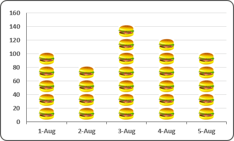 The picture Chart in Excel 2016 The picture Chart in Excel 2016