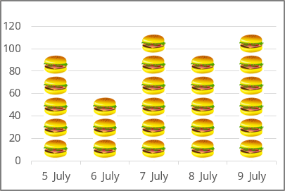 Creating Picture Charts Microsoft Excel Undefined