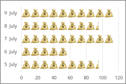 Creating Picture Charts Microsoft Excel Undefined