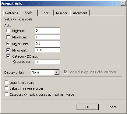 Format Axis Excel 2003
