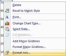 Format Axis popup Excel 2007
