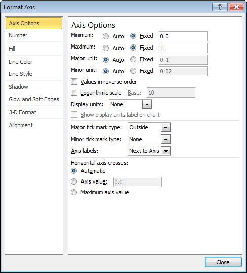 Format Axis Excel 2010