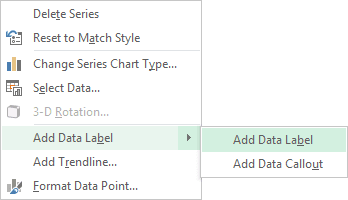 Add Data Label in Excel 2013