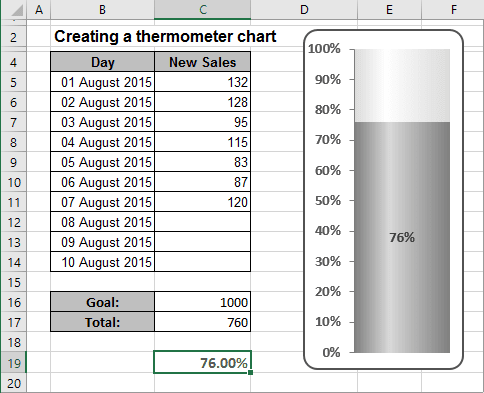 The thermometer Chart Excel 2016 The thermometer Chart Excel 2016