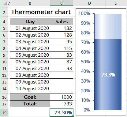 The simple thermometer chart in Excel for Microsoft 365 The simple thermometer chart in Excel 365