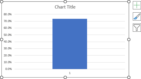 The clustered column chart in Excel 365
