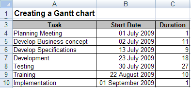 Data of Gantt Chart Excel 2007
