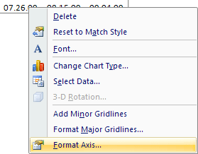 Category Axis popup in Excel 2007