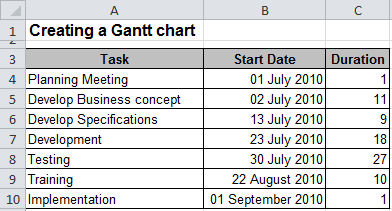 Data of Gantt Chart Excel 2010