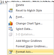 Category Axis popup in Excel 2010