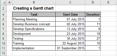 How To Make A Gantt Chart Excel 2016