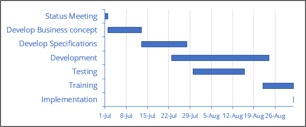 Creating A Gantt Chart Microsoft Excel Undefined