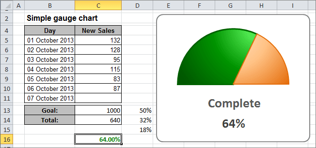 The gauge Chart in Excel 2010