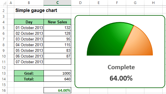 The gauge Chart in Excel 2013