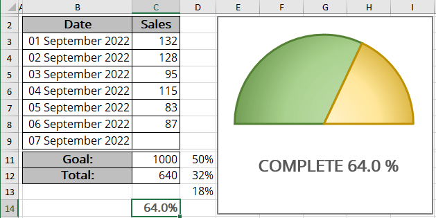 The gauge Chart in Excel 365