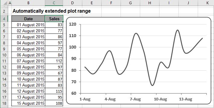 How To Automate Charts In Excel