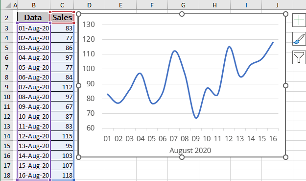 Chart in Excel for Microsoft 365 Chart in Excel 365