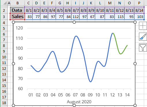 The Chart with automatically extended plot ranges in Excel 365