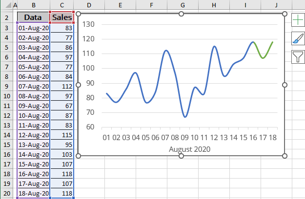 The Chart with automatically extended plot ranges in Excel for Microsoft 365 The Chart with automatically extended plot ranges in Excel 365