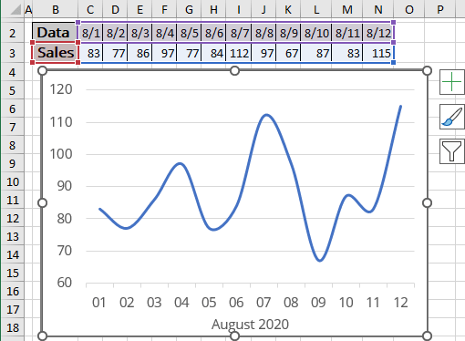 Chart in Excel 365