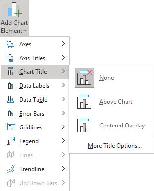 Add Chart Element - Chart Title in Excel 365