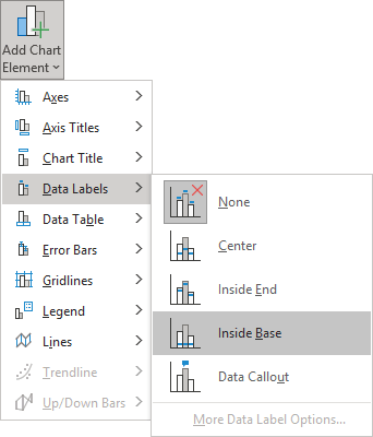 Add Data Labels Inside Base in Excel 365
