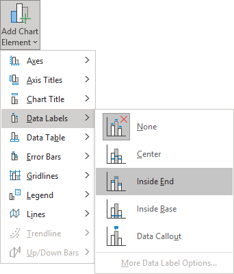 Add Data Label in Excel 365