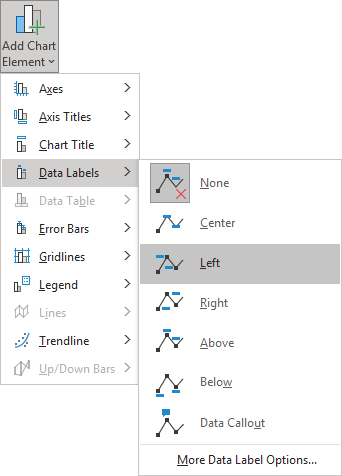 Add data labels below in Excel 365