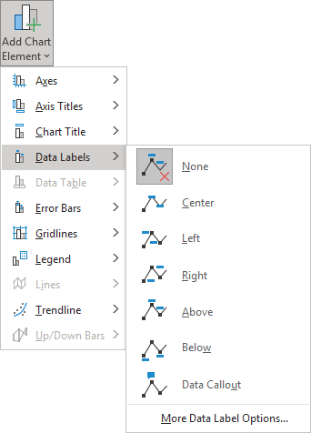 Add Chart Element - Data Labels in Excel 365