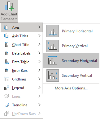 Add Secondary Horizontal in Excel 365
