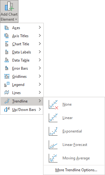 Add Trendline in Excel 365