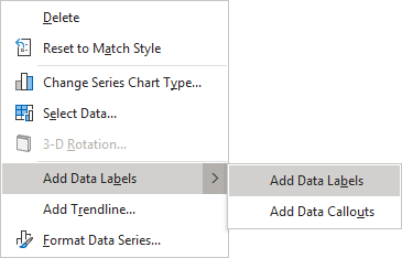 Add Data Labels in Excel for Microsoft 365 Add Data Labels in Excel 365