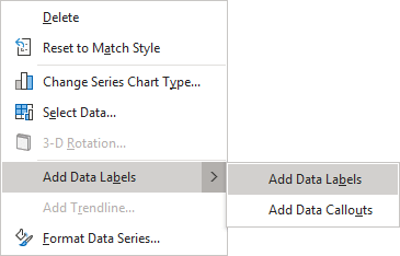 Add Data Label in Excel for Microsoft 365 Add Data Label in Excel 365