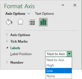 Axis Label position Low in Excel 365