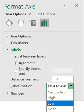 Axis labels to Low position in Excel for Microsoft 365 Axis labels to Low position in Excel 365