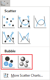Bubble and 3D Bubble Charts in Excel 365