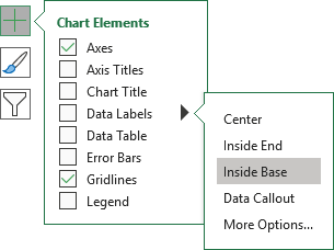 Chart Elements, Data Labels, Inside Base in Excel 365