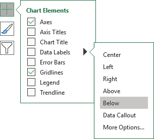 Chart Elements, Data Labels, Below in Excel 365