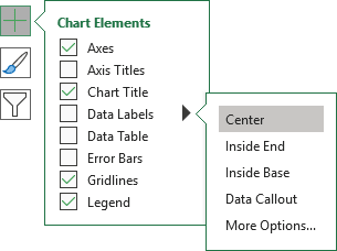 Chart Elements, Data Labels, Center in Excel 365