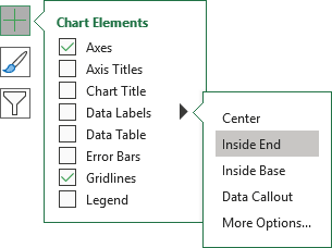 Chart Elements, Data Labels, Inside End in Excel 365