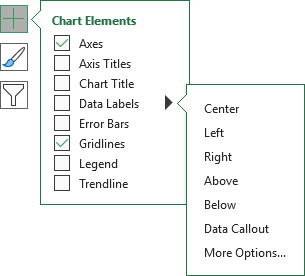 Chart elements - Data Labels in Excel 365