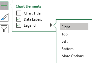 Legend to Right in Excel 365