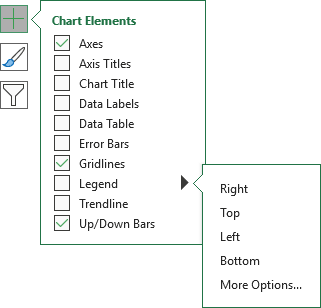 Chart Elements - Add Legend in Excel 365