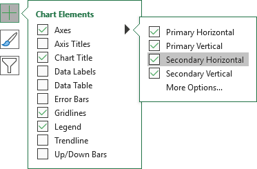 Chart Elements - Add Secondary Horizontal Axis in Excel 365