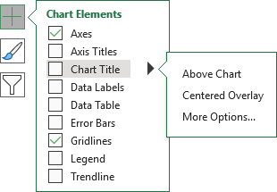 Chart elements - Chart Title in Excel 365