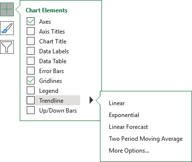 Chart Elements - Trendline in Excel 365