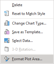 Format Plot Area in popup menu Excel 365