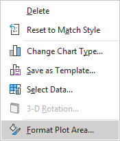 Format Plot Area in popup menu Excel for Microsoft 365 Format Plot Area in popup menu Excel 365