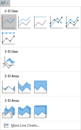 Insert Line chart in Excel 365
