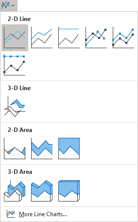 Line chart in Excel 365